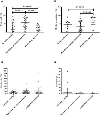 Mycoplasma Pneumoniae Infection and Persistent Wheezing in Young Children: A Retrospective Case-Control Study